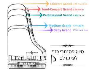 סיווג פסנתרי כנף לפי גודלם