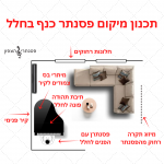 מיקום פסנתר כנף בחלל