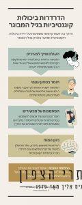 השפעה של בטחון עצמי על היכולות הקוגנטיביות