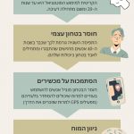 השפעה של בטחון עצמי על היכולות הקוגנטיביות
