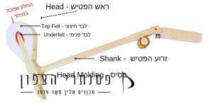 ראש פטיש הפסנתר
