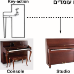 מנגנונים של פסנתרים קטנים