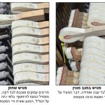 מצב פטישים